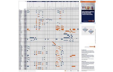 Print - Osram, Übersicht