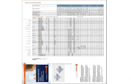 Print - Osram, Übersicht