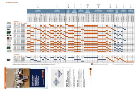 Print - Osram, Übersicht