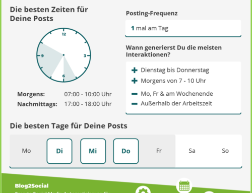 Posts & Co auf XING, Teil 1 von 6 – Zeiten und Bilder
