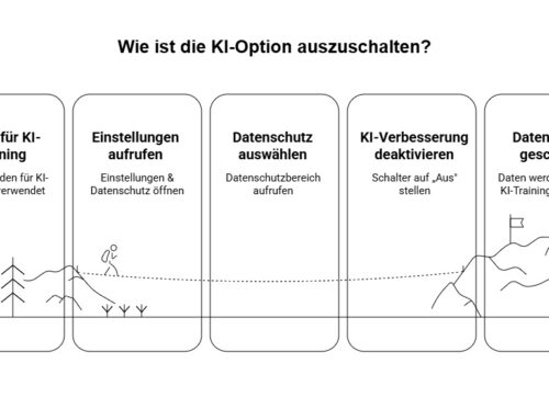 Änderung der Nutzungsbedingungen auf LinkedIn