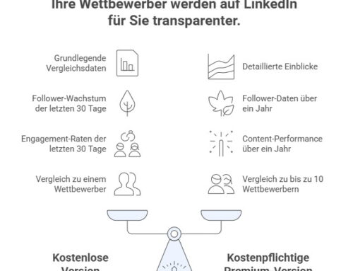 Ihre Wettbewerber werden auf LinkedIn für Sie jetzt transparenter