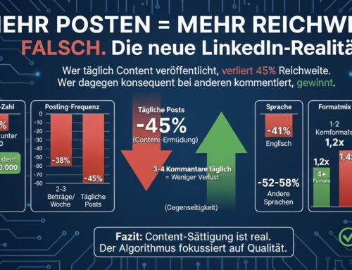 Wer täglich postet, verliert Reichweite – das Gegenteil von dem, was alle denken.