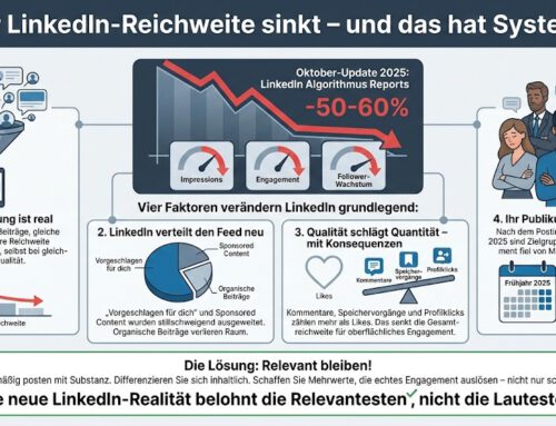 Ihre LinkedIn-Reichweite sinkt – und das hat System.