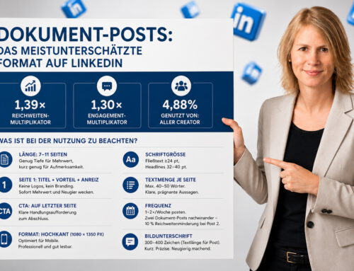Dokument-Posts machen nur 4,88 % aller LinkedIn-Beiträge aus.