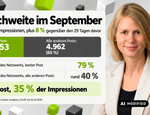 Ein einziger Post lieferte 35 % meiner LinkedIn Impressionen